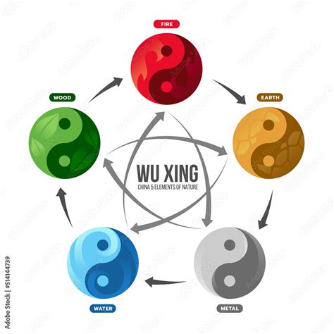 wuxing|Yinyang Wuxing